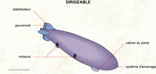 Dirigeable
